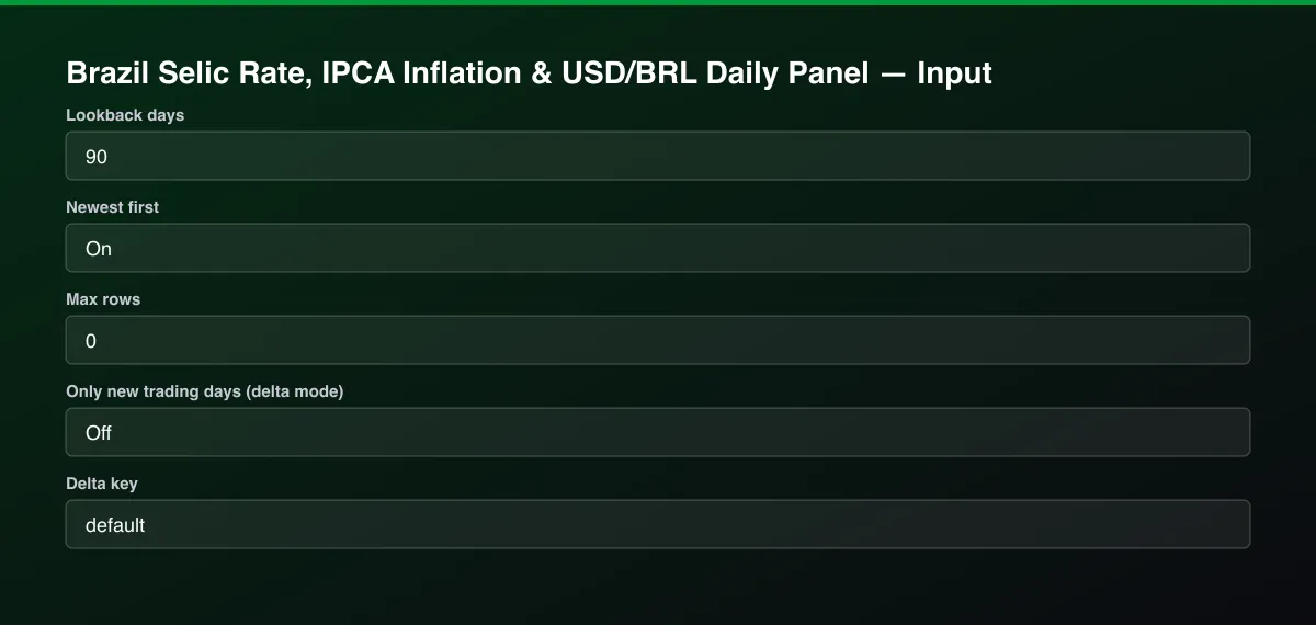 Brazil Selic Rate, IPCA Inflation & USD/BRL Daily Panel input form