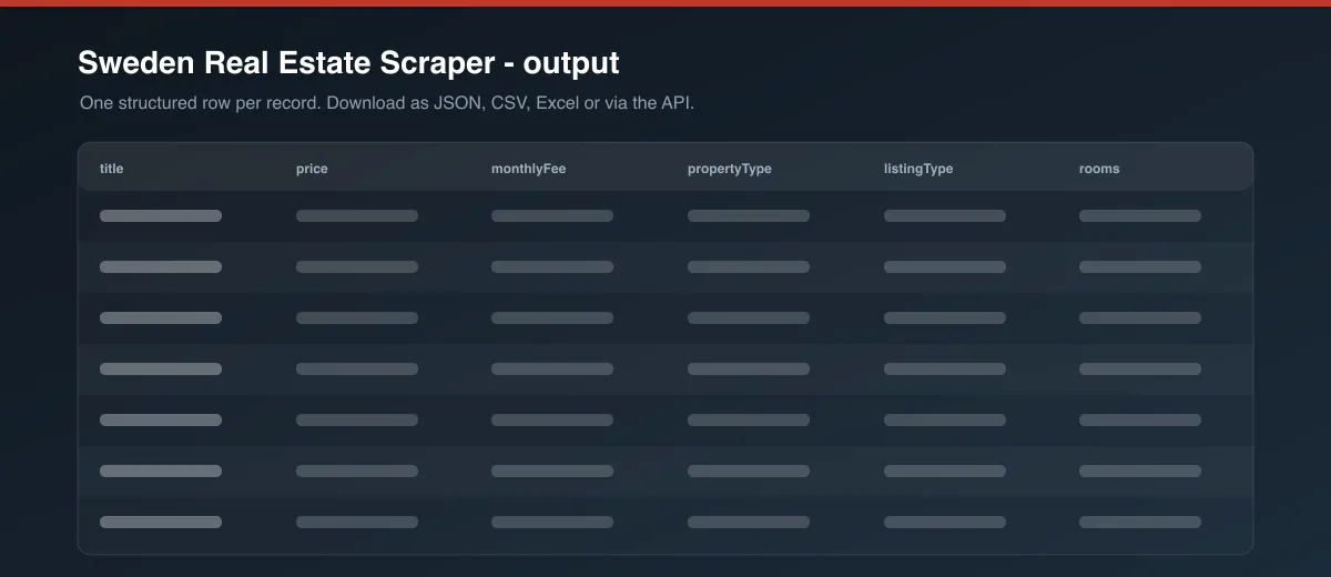Sweden Real Estate Scraper dataset output