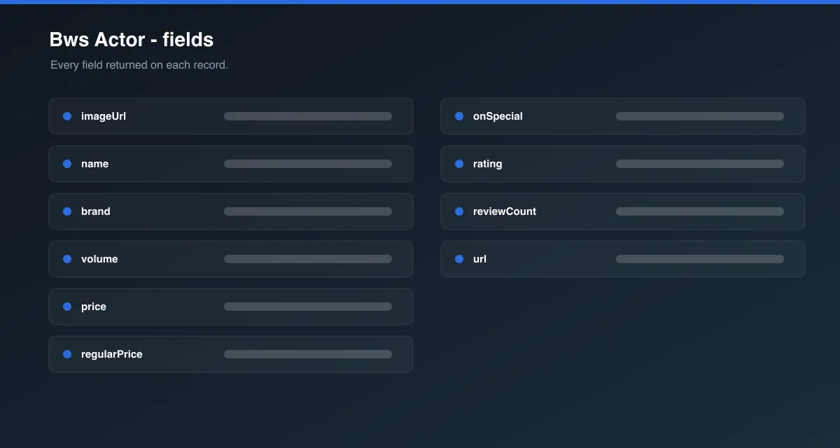Bws Actor data fields