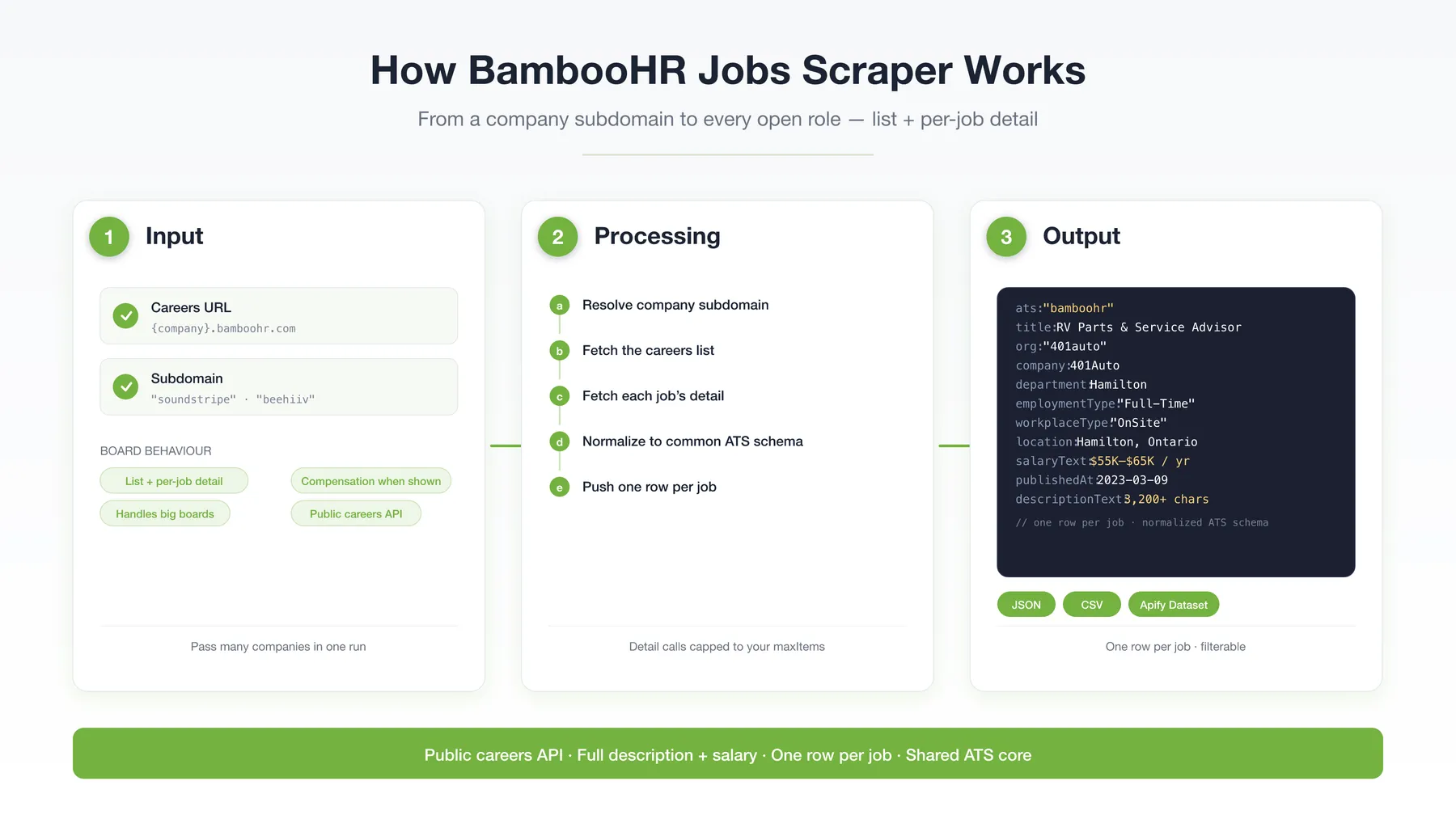 How BambooHR Jobs Scraper works