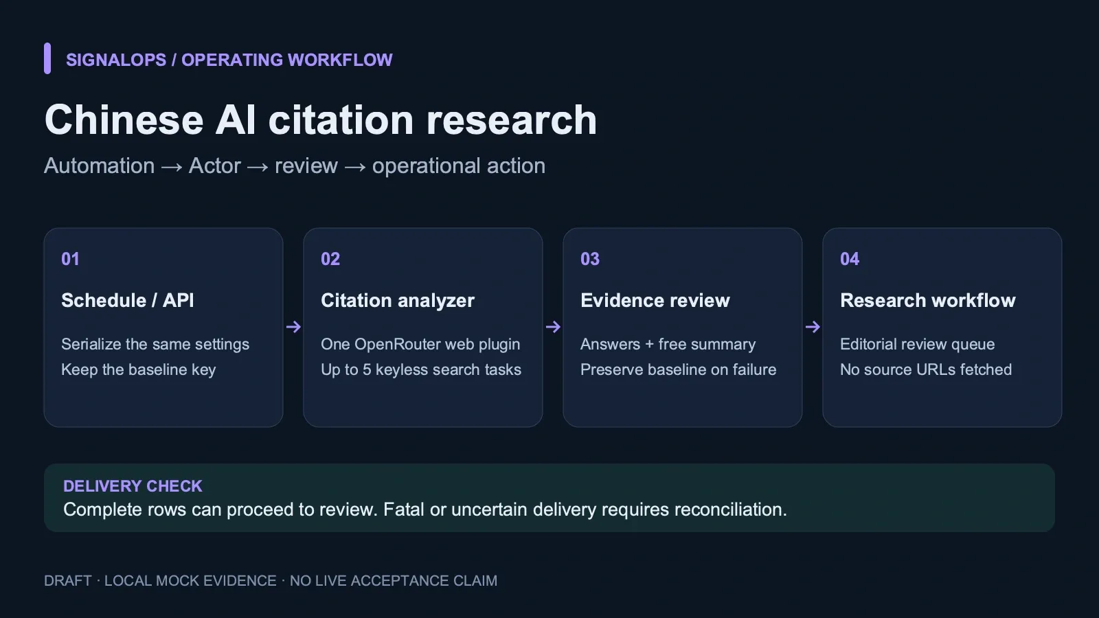 Automation workflow and downstream review