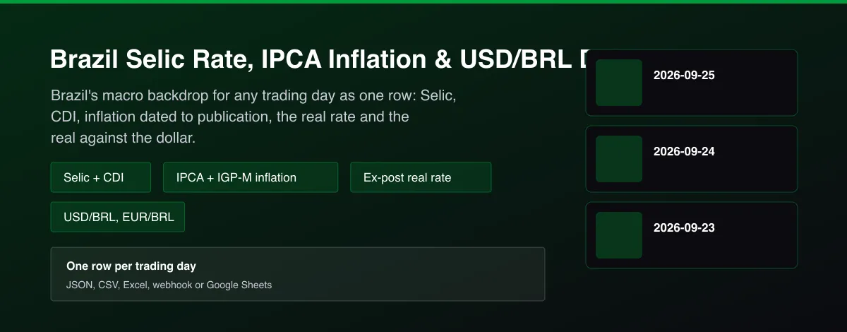 Brazil Selic Rate, IPCA Inflation & USD/BRL Daily Panel - Brazil Selic rate, IPCA inflation and USD BRL daily panel with real interest rate