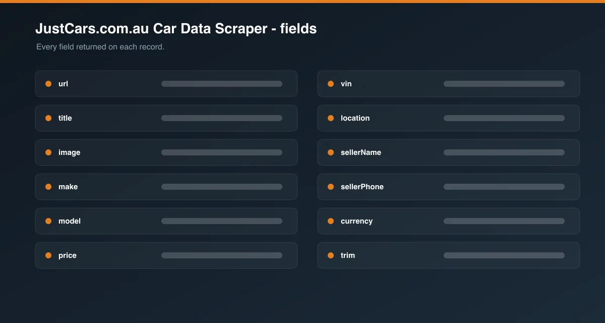 JustCars.com.au Car Data Scraper data fields