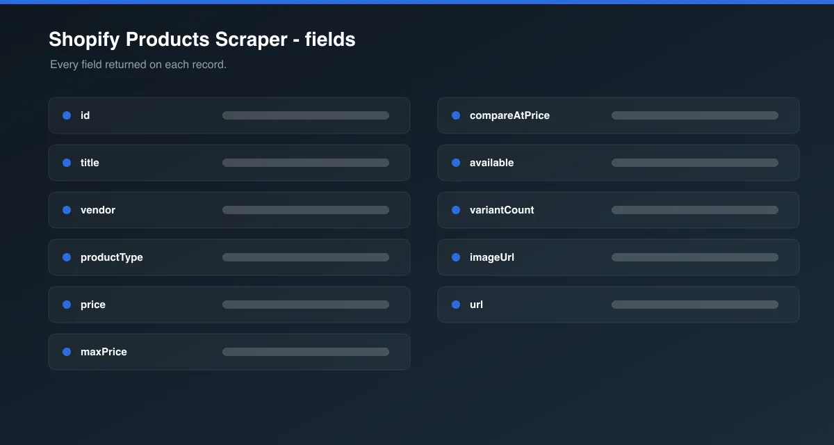 Shopify Products Scraper data fields
