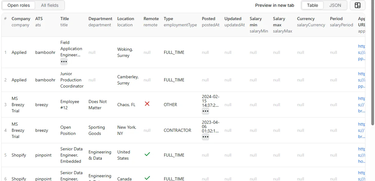Career Site Jobs API sample output table