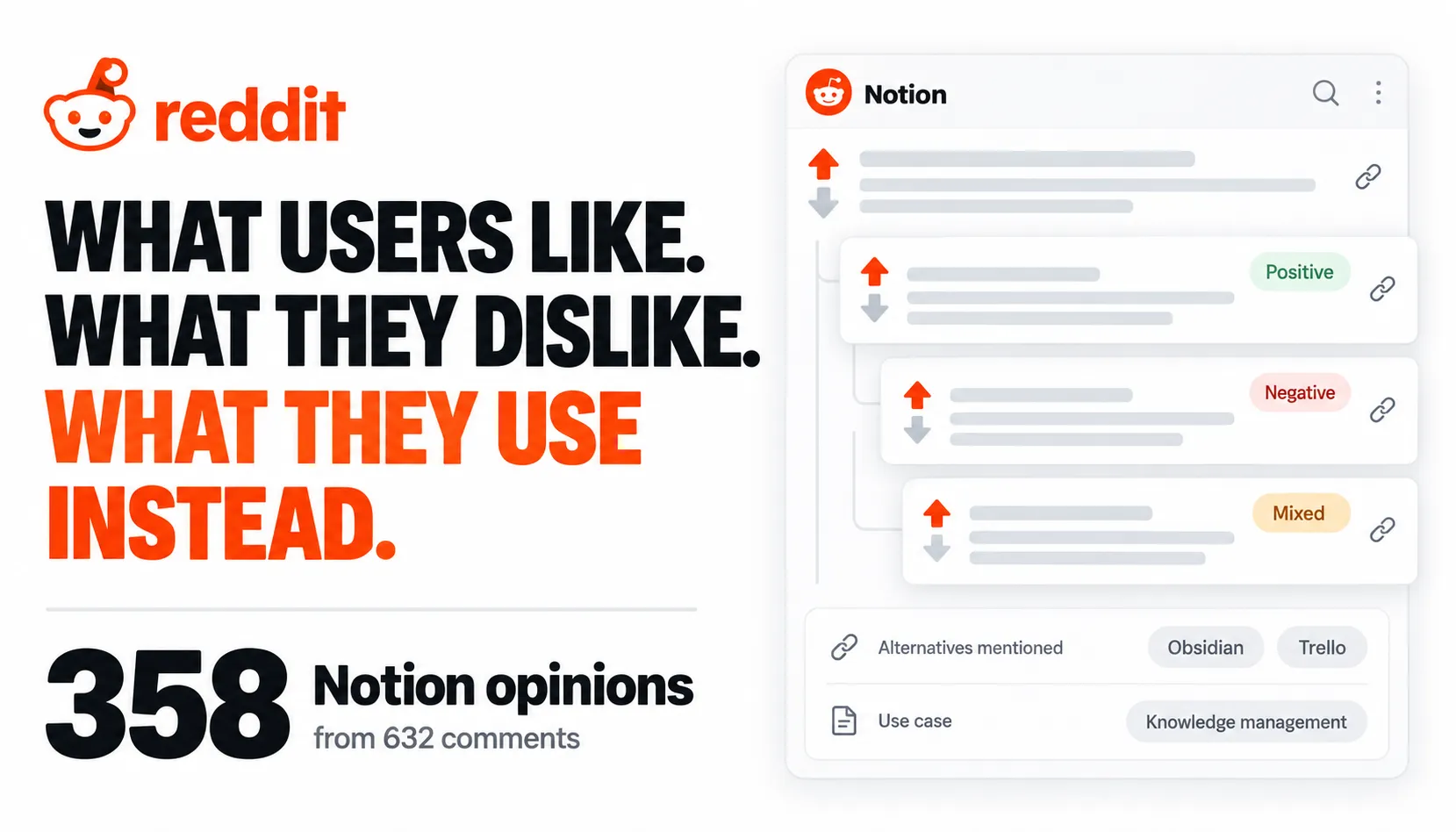 What users like. What they dislike. What they use instead. 358 Notion opinions from 632 comments.