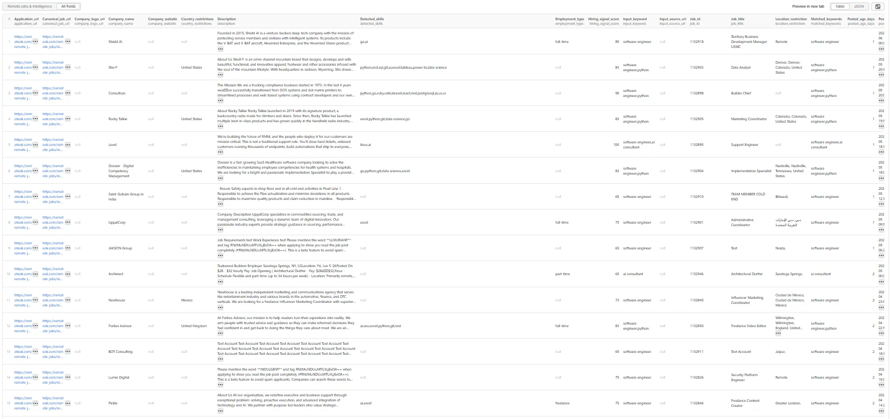 Remote Jobs Intelligence Scraper — all-fields table view