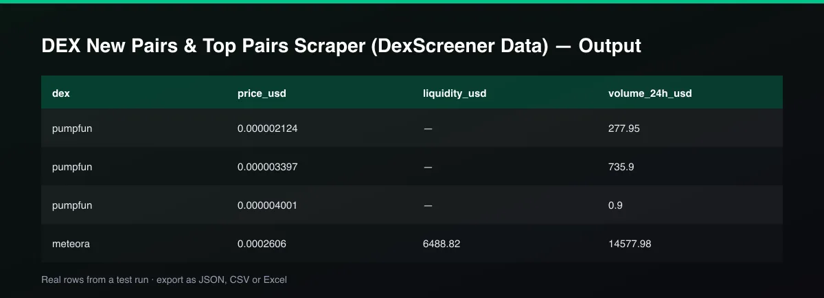 DEX New Pairs & Top Pairs Scraper (DexScreener Data) dataset table