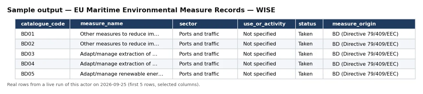 Sample output — EU Maritime Environmental Measure Records — WISE