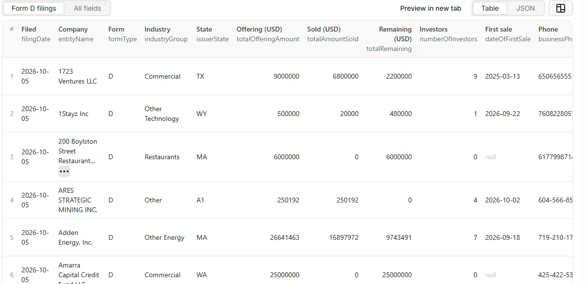 SEC Form D Funding Leads sample output table