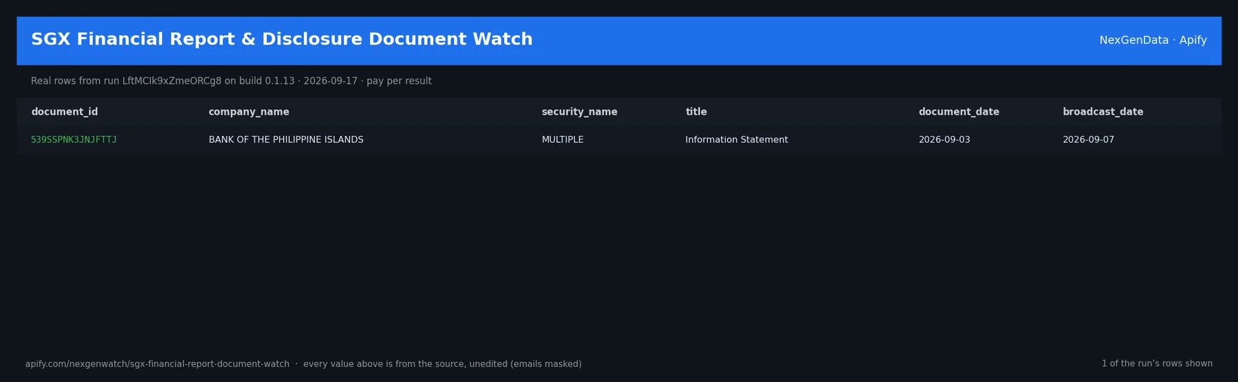 SGX Financial Report & Disclosure Document Watch sample output — a table of real report document delta rows (document_id, company_name, security_name, title) from run LftMCIk9xZmeORCg8 on build 0.1.13
