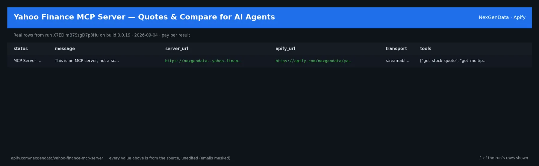 1 real rows delivered by Yahoo Finance MCP Server — Quotes & Compare for AI Agents — run X7EDlmB7SsgD7p3Hu on build 0.0.19