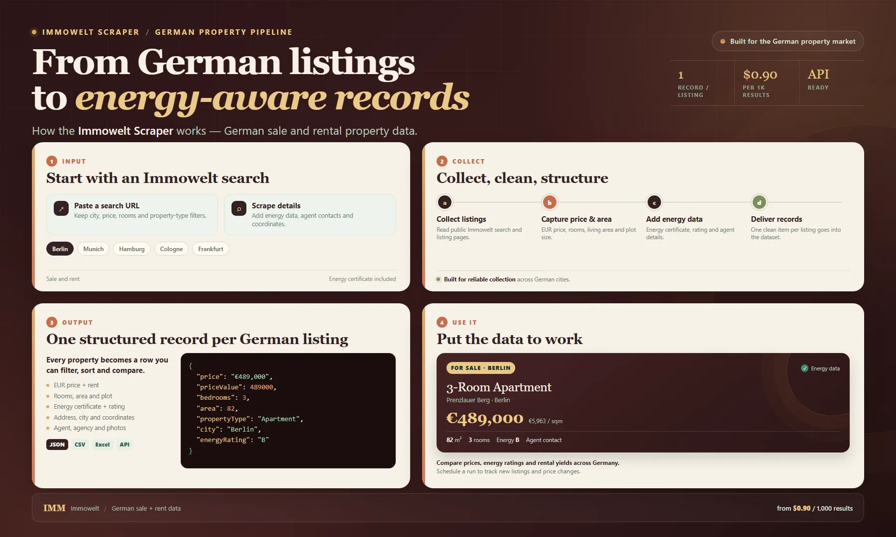Immowelt Scraper workflow: from German property search to structured listing and energy records