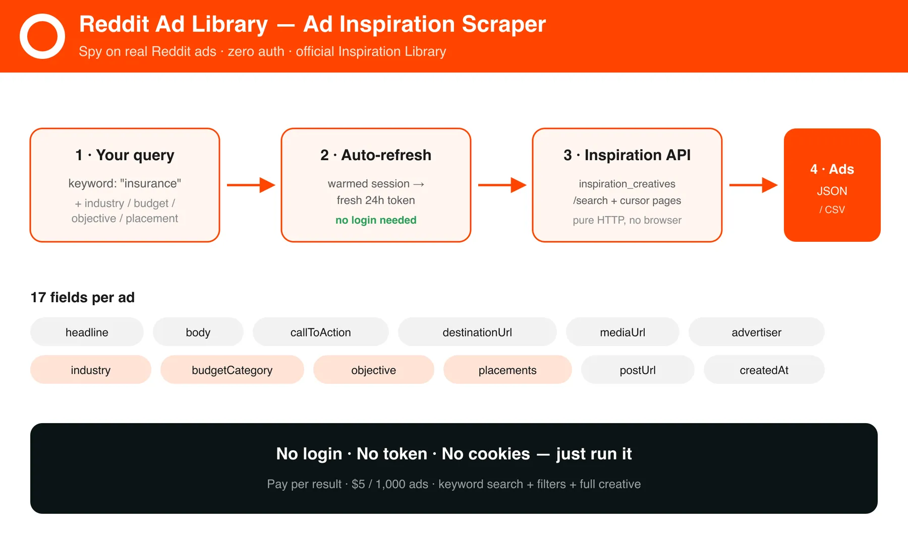 Reddit Ad Library Scraper