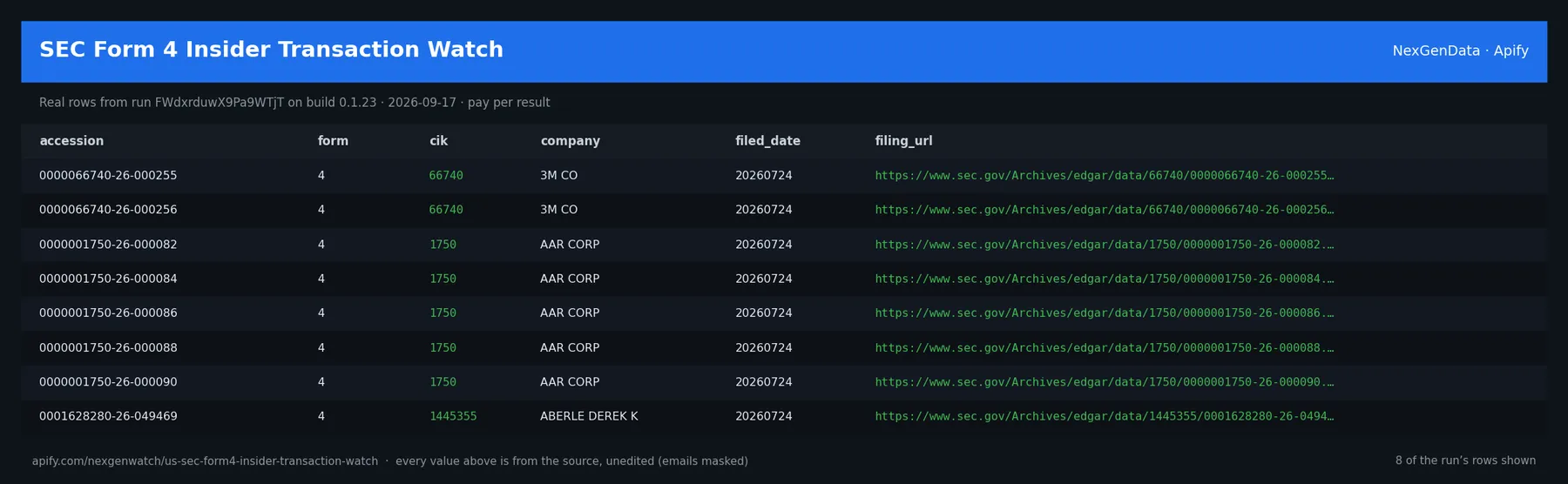 SEC Form 4 Insider Transaction Watch sample output — a table of real transaction delta rows (accession, form, cik, company) from run FWdxrduwX9Pa9WTjT on build 0.1.23