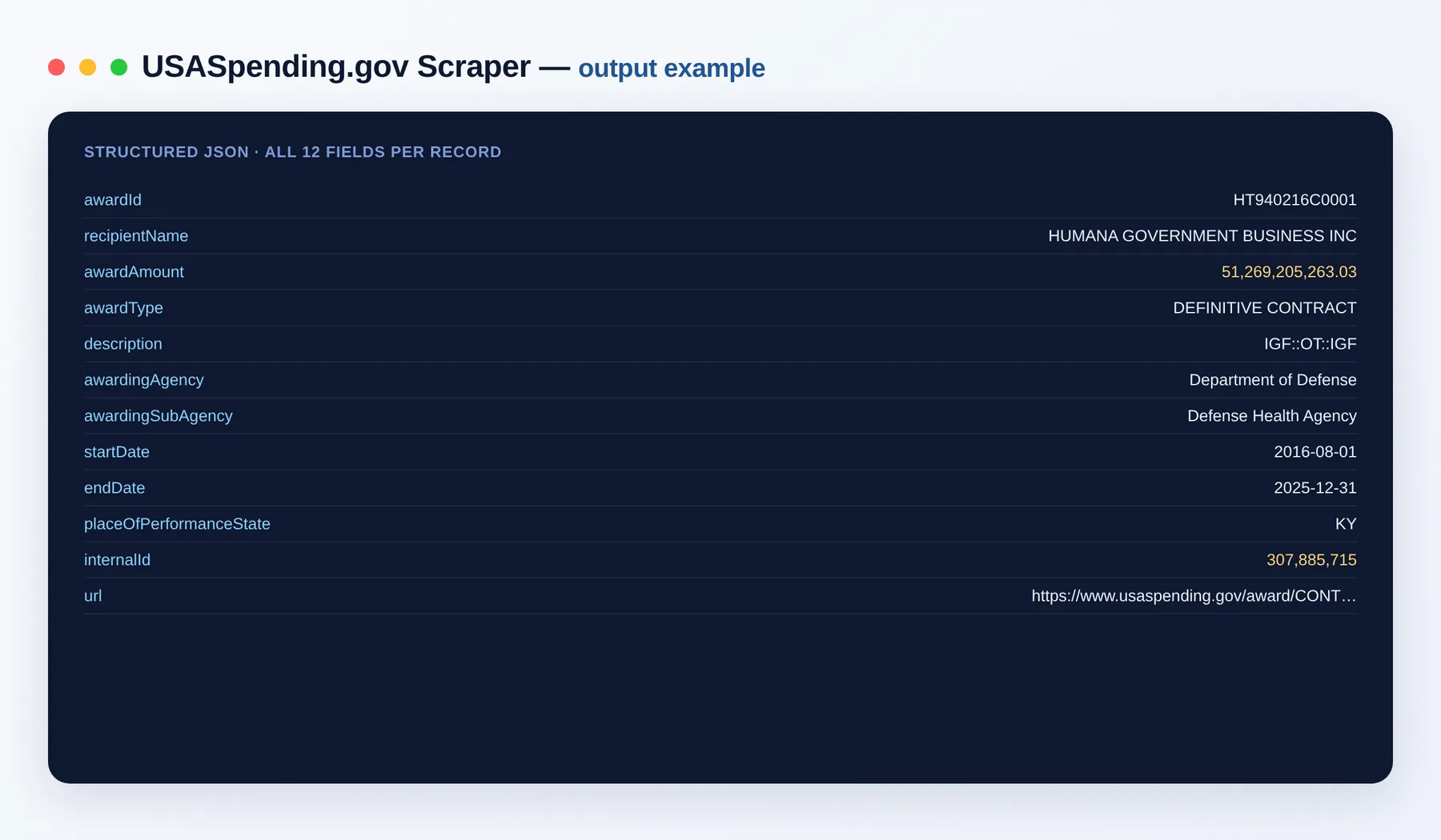 USASpending.gov Scraper output example — federal awards with recipient, amount and agency as structured JSON