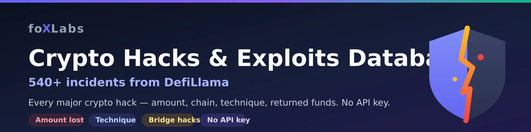 Crypto Hacks & Exploits Database