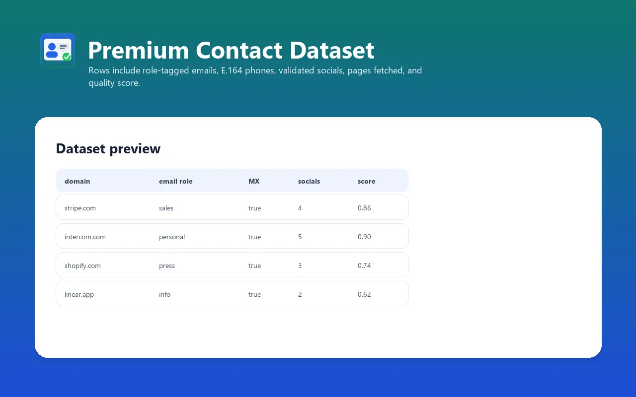 Contact Finder Pro verified contact dataset preview