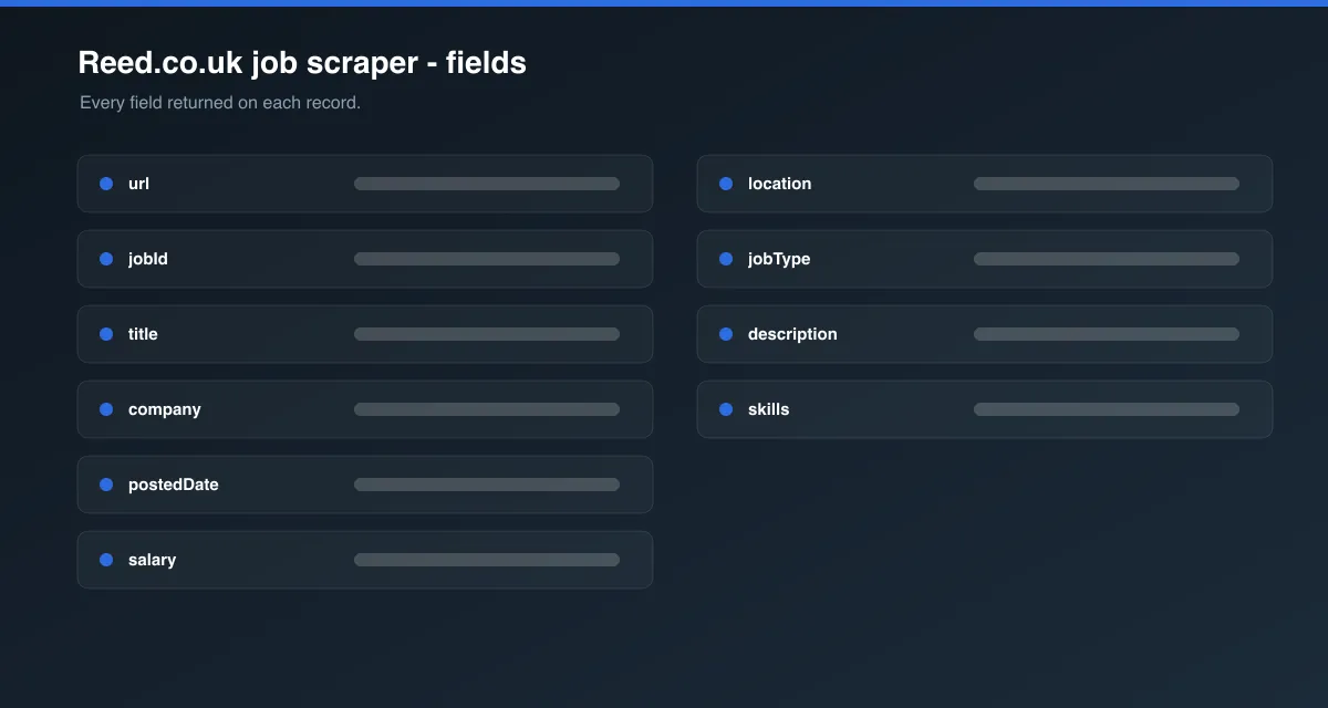 Reed.co.uk job scraper data fields
