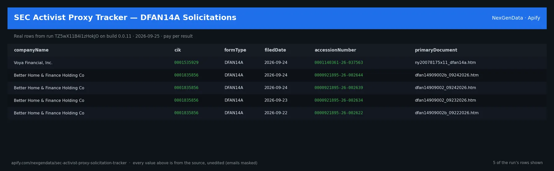 5 real rows delivered by SEC Activist Proxy Tracker — DFAN14A Solicitations — run TZ5wX11B4i1zHokJO on build 0.0.11