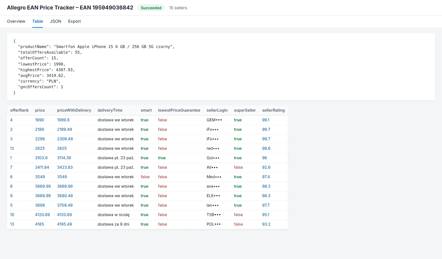EAN price tracker dataset