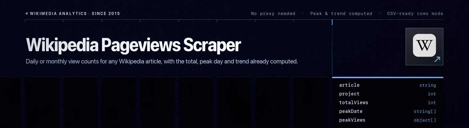 Wikipedia Pageviews Scraper: Daily or monthly view counts for any Wikipedia article, with the total, peak day and trend already computed