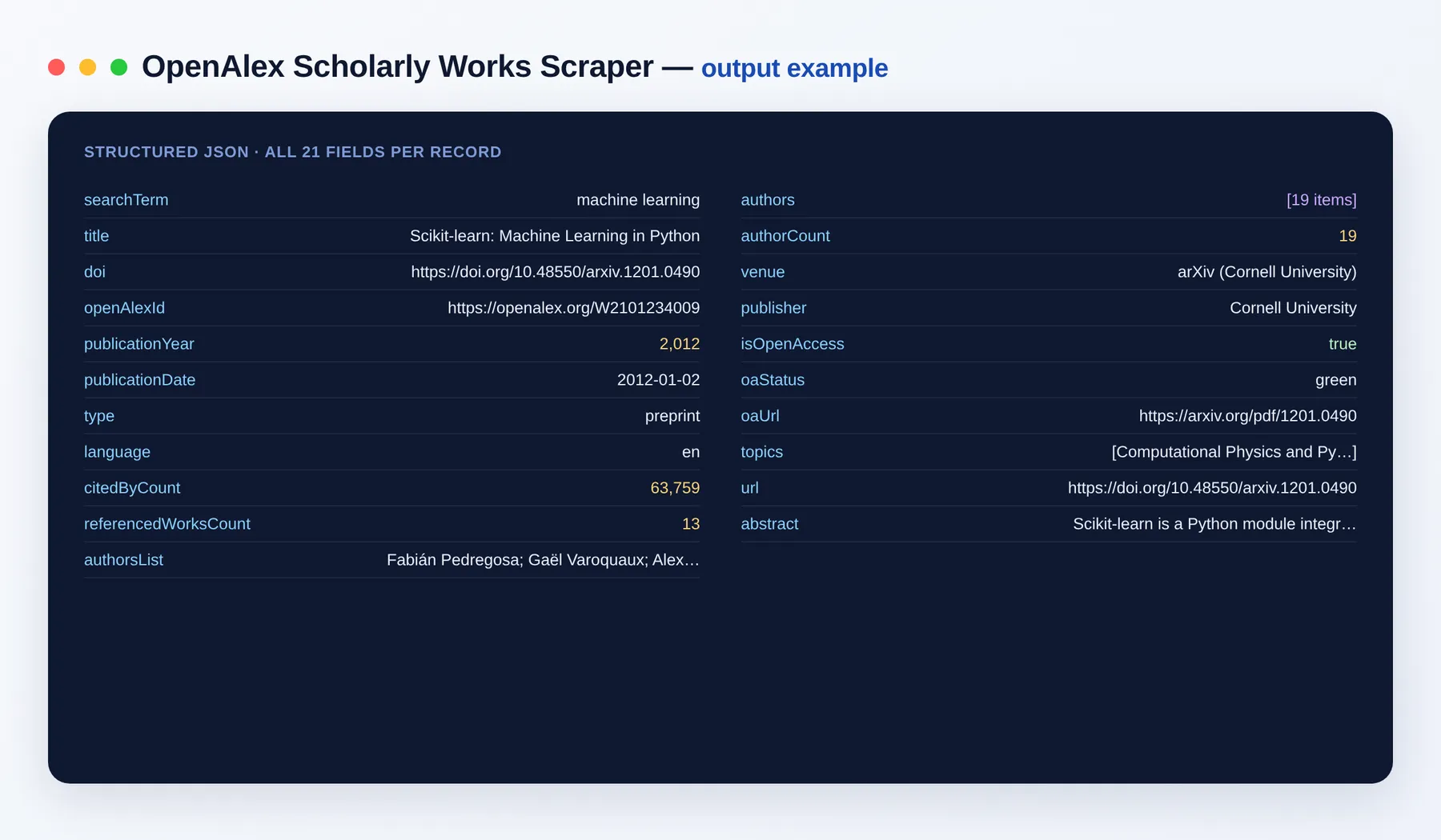 OpenAlex Scholarly Works Scraper output example — papers with authors, citations and abstracts as structured JSON