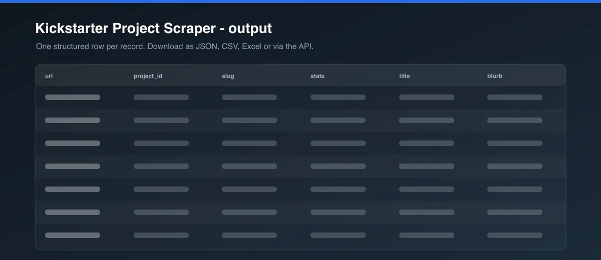 Kickstarter Project Scraper dataset output