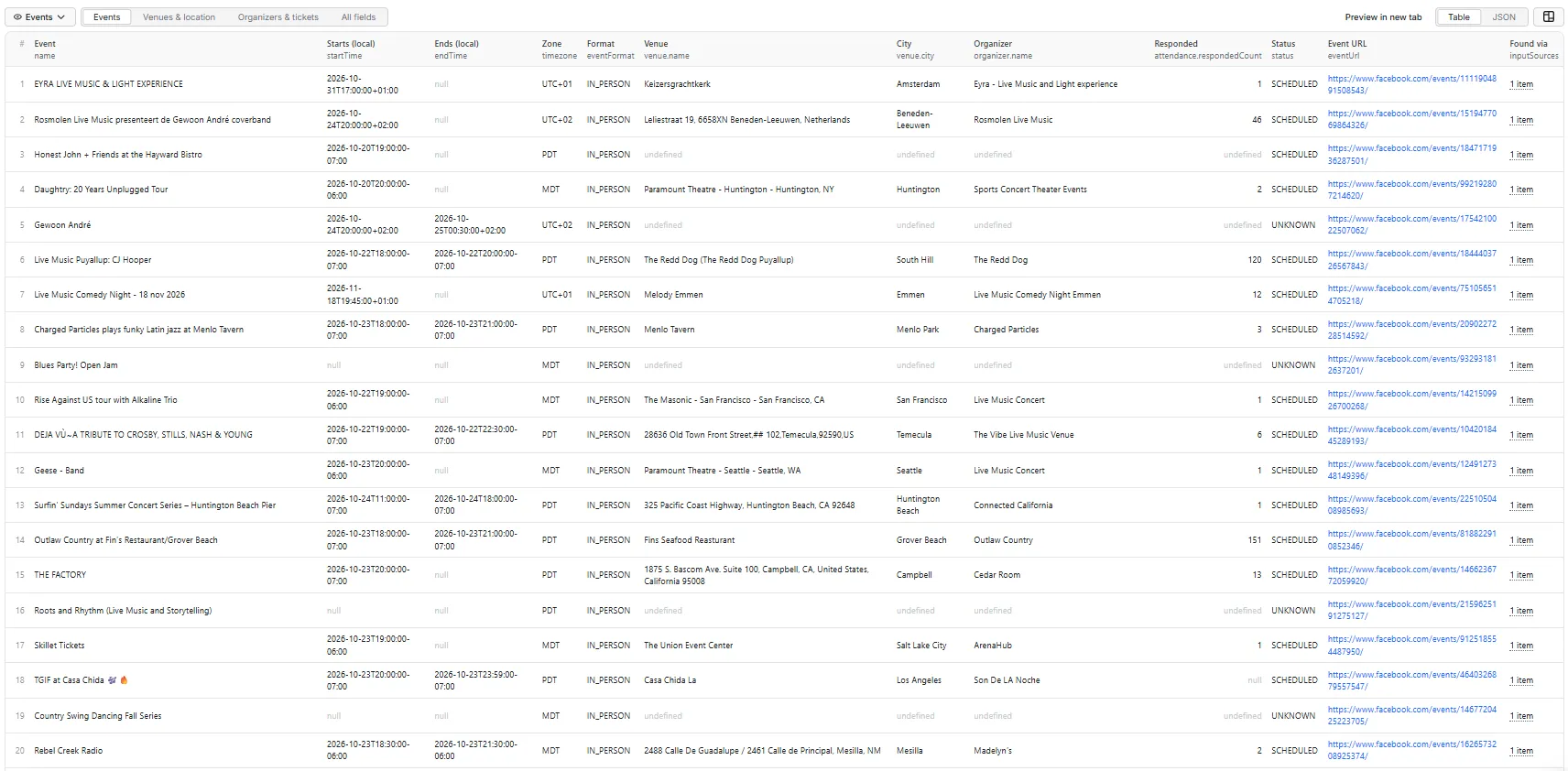 Facebook Events Scraper output — Events table view