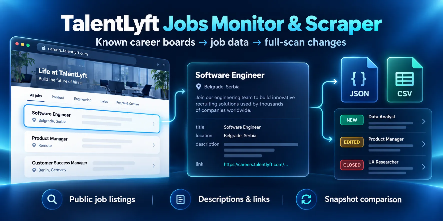 TalentLyft Jobs Monitor & Scraper: public input, structured results and supported export