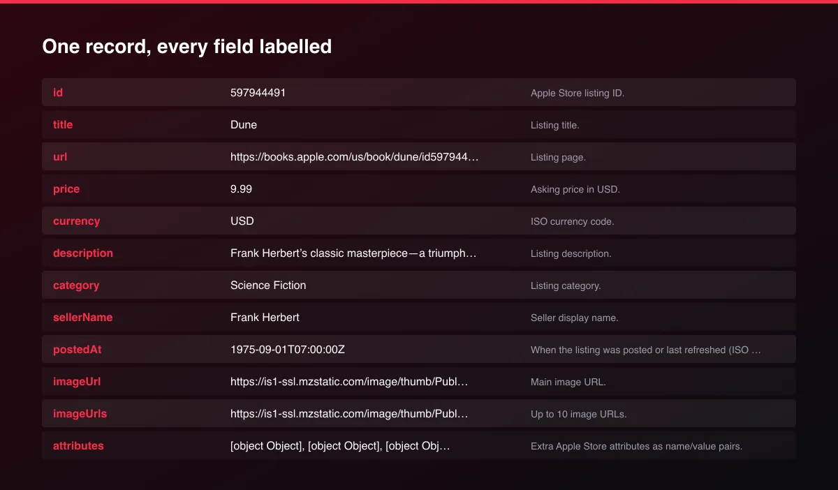 Apple Books & Music Price Monitor field map of one record