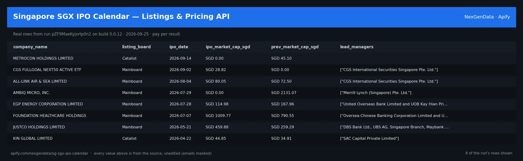 6 real rows delivered by Singapore SGX IPO Calendar — Listings & Pricing API — run pZF9MaeKyjxrtp0n2 on build 0.0.12
