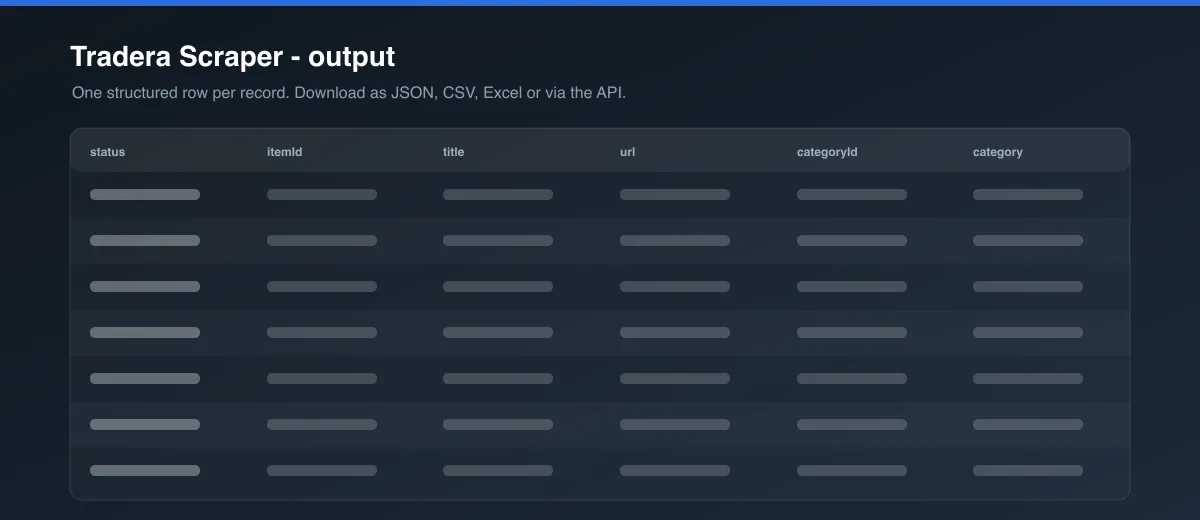 Tradera Scraper dataset output