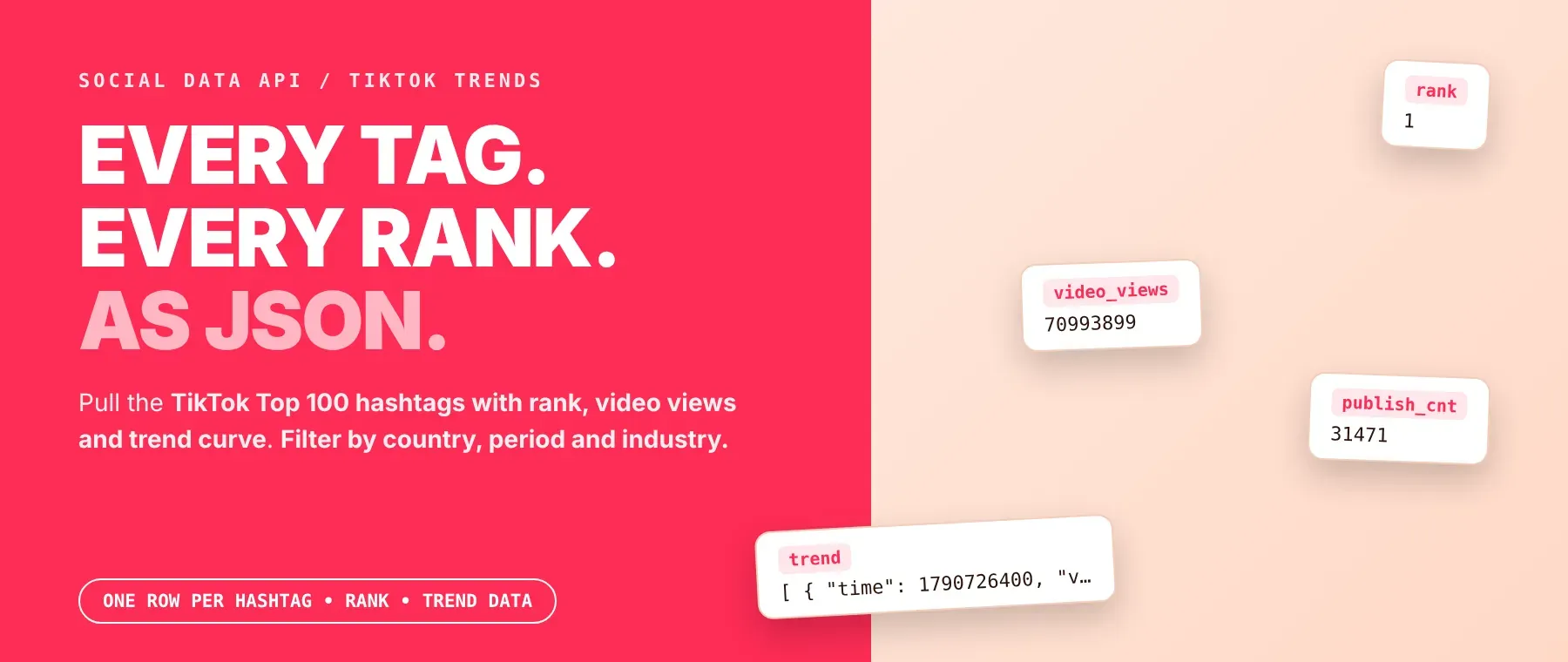 TikTok Trending Hashtags Scraper: Top 100 hashtags with rank, views and trend data as JSON