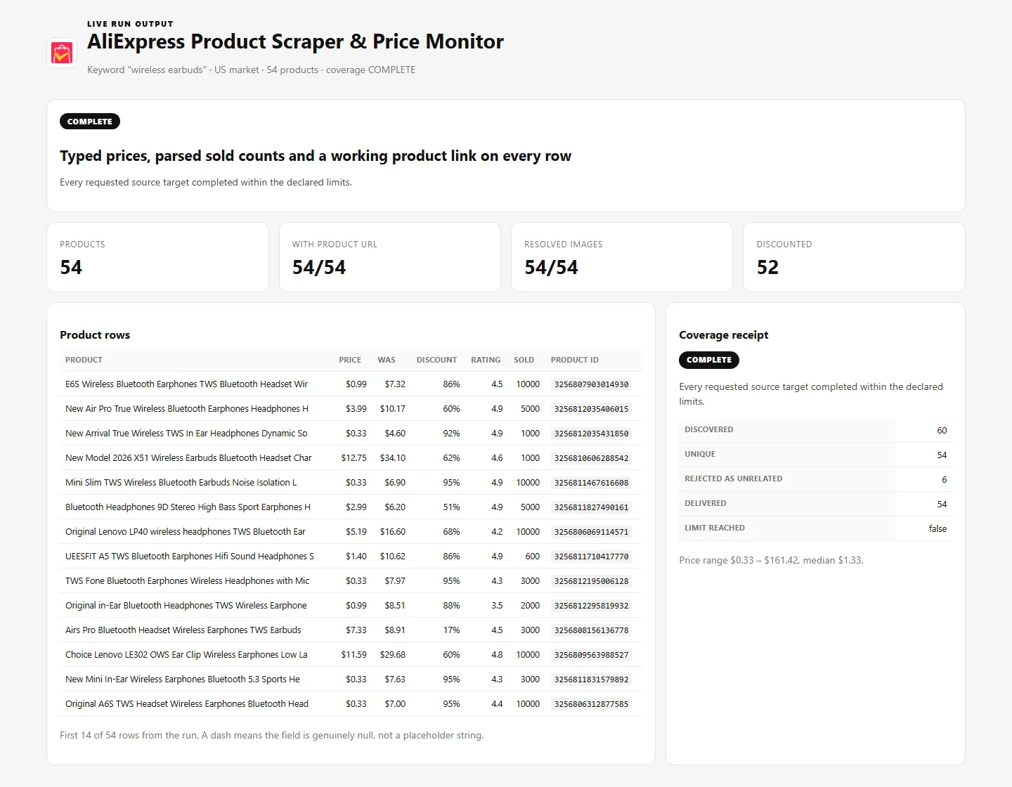 AliExpress product rows with localized prices, parsed sold counts and explicit coverage