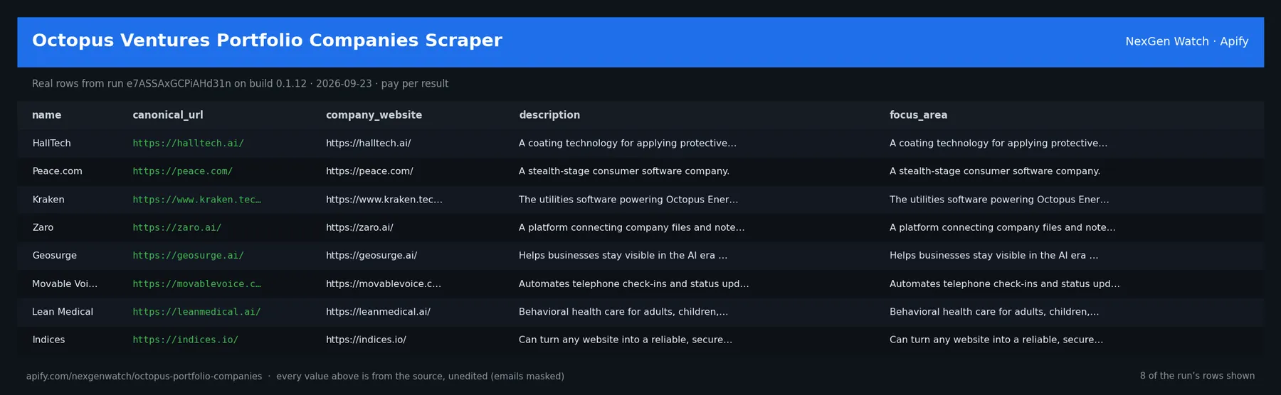 Octopus Ventures Portfolio Companies Scraper sample output — a table of real portfolio company record rows (name, canonical_url, company_website, description) from run e7ASSAxGCPiAHd31n on build 0.1.12