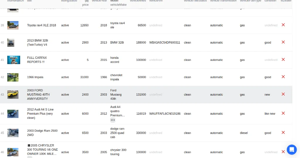 Craigslist Cars & Vehicles Scraper Sample Dataset Output