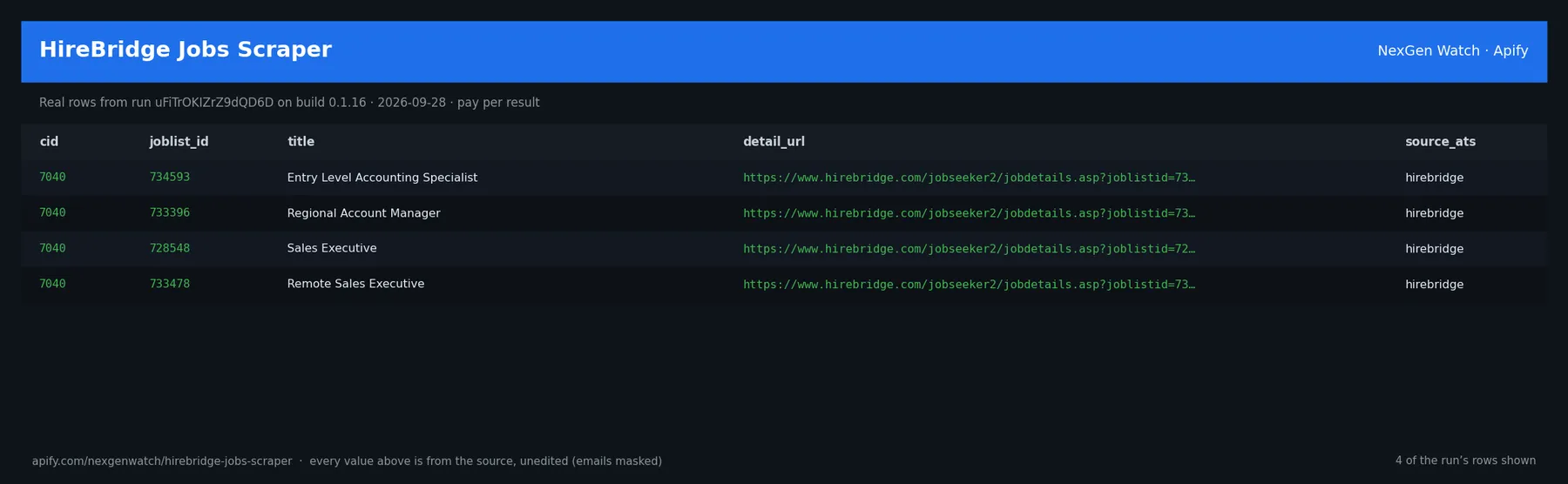 HireBridge Jobs Scraper sample output — a table of real job record rows (cid, joblist_id, title, detail_url) from run uFiTrOKIZrZ9dQD6D on build 0.1.16