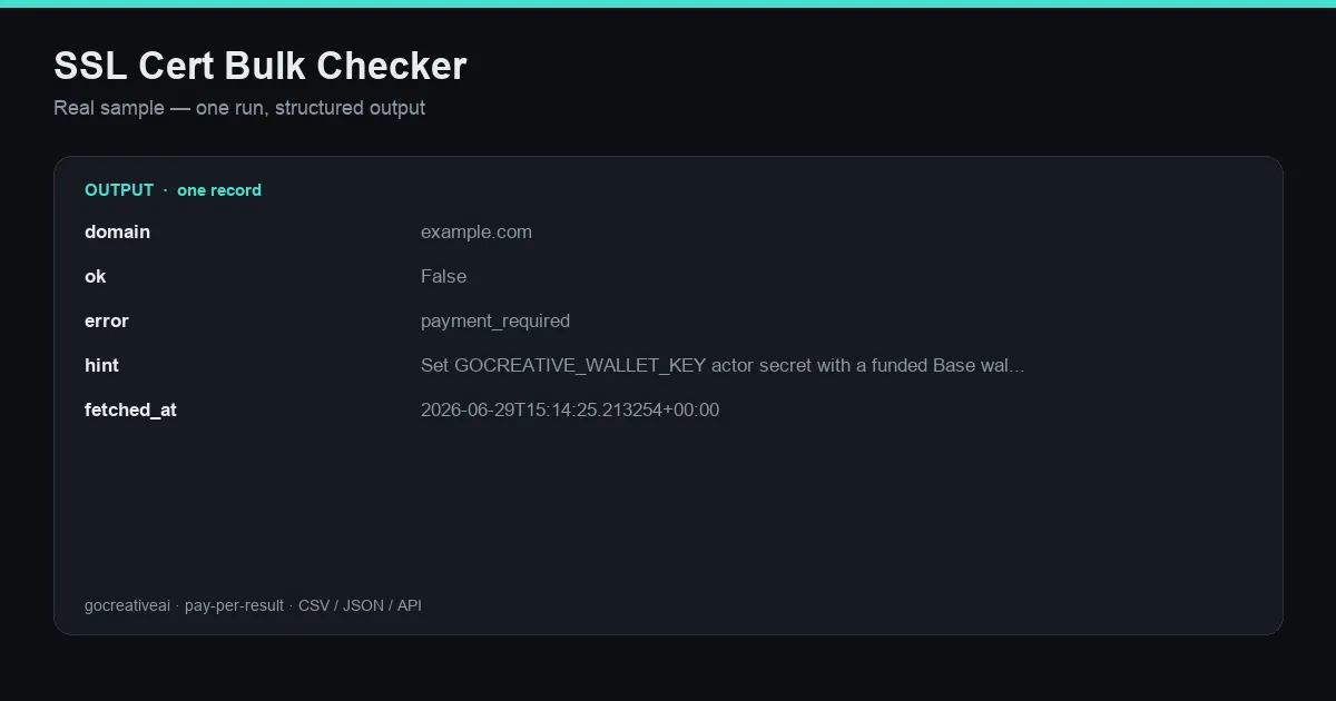 Sample output