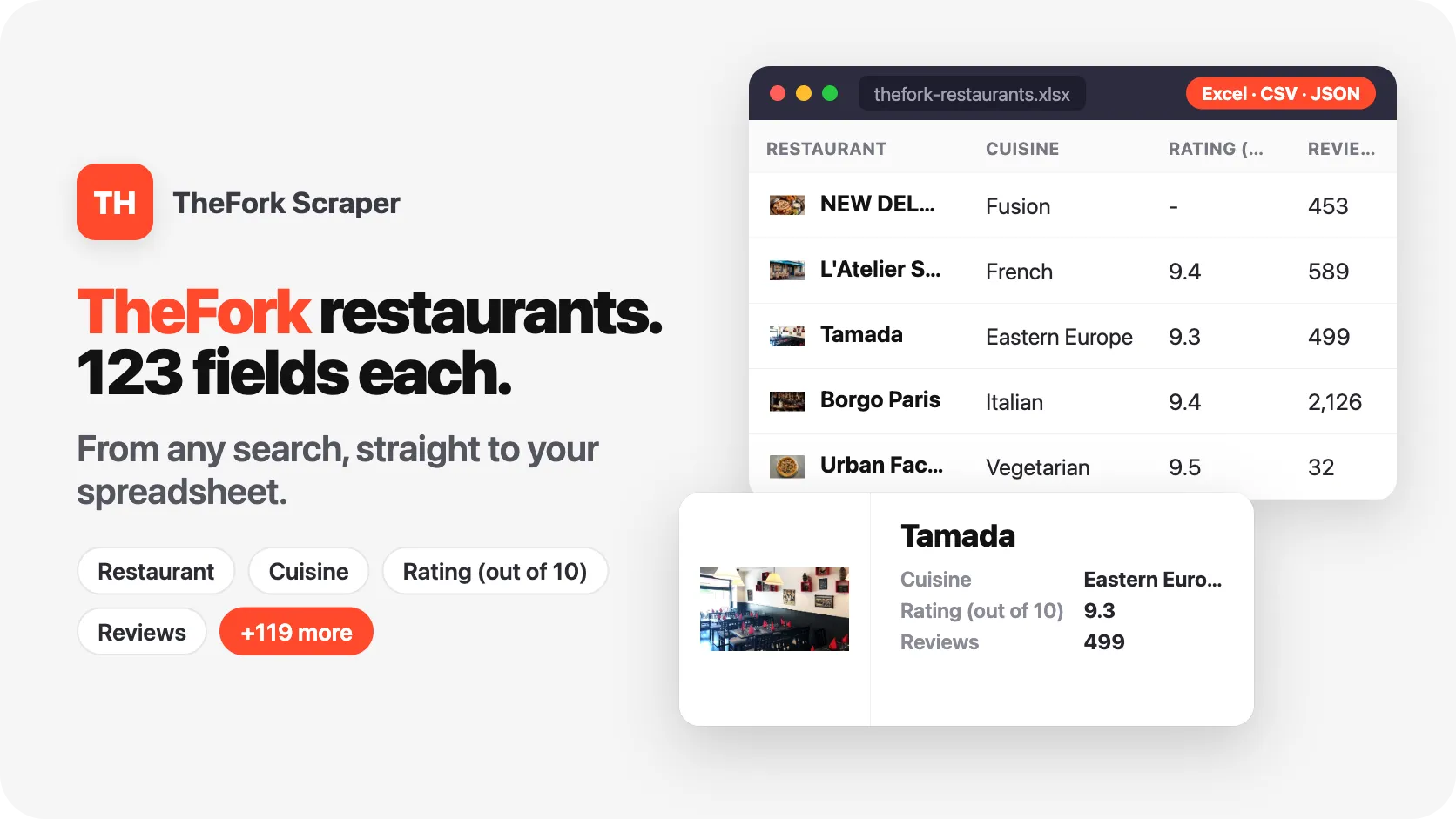 TheFork restaurants, 123 fields each, from any search.