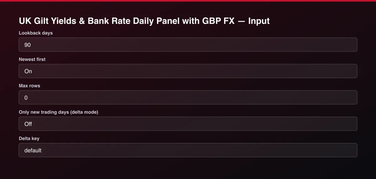 UK Gilt Yields & Bank Rate Daily Panel with GBP FX input form