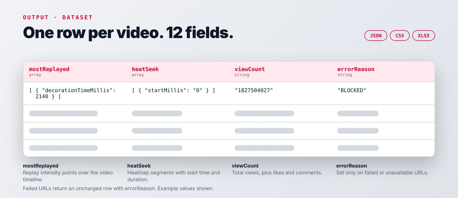 Output fields of the YouTube Most Replayed Scraper