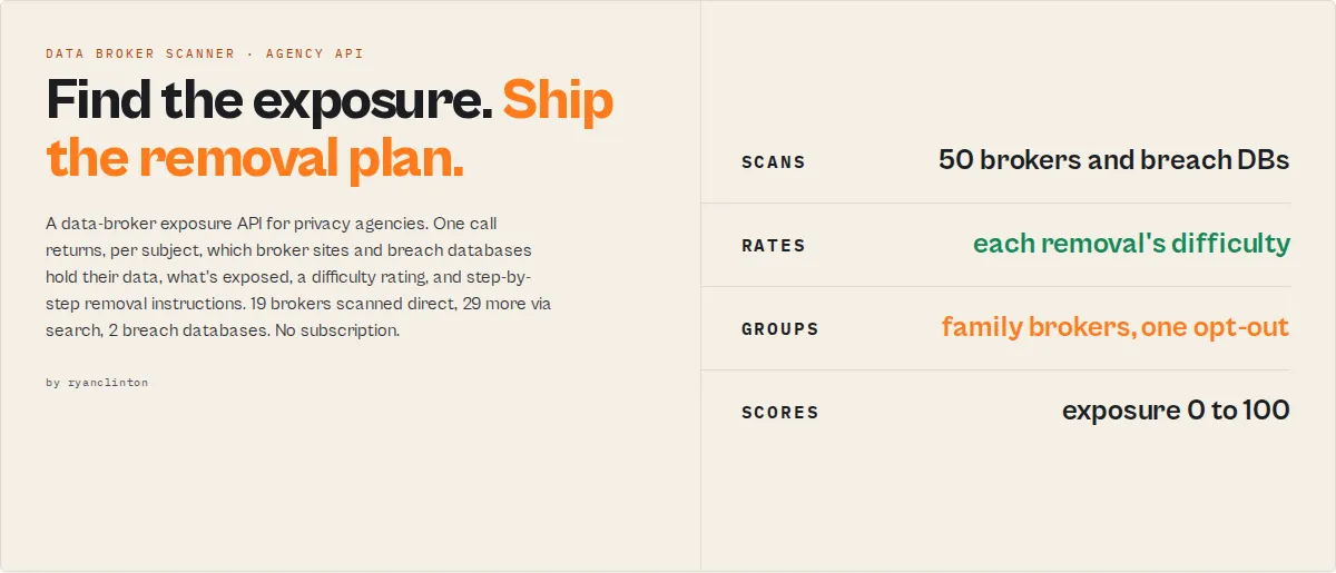 Personal Data Exposure API for Privacy Agencies