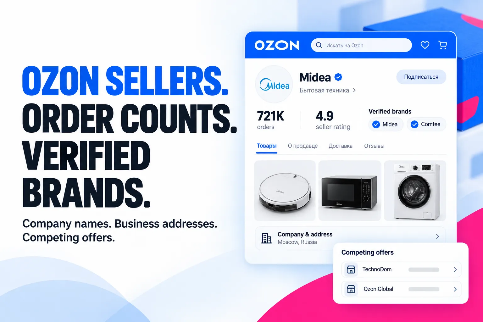 Ozon sellers. Order counts. Verified brands. Company names. Business addresses. Competing offers.