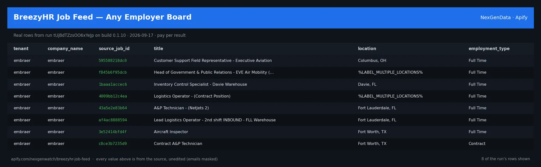 BreezyHR Job Feed — Any Employer Board sample output — a table of real job record rows (tenant, company_name, source_job_id, title) from run tUjBdTZzsOO6xYeJp on build 0.1.10