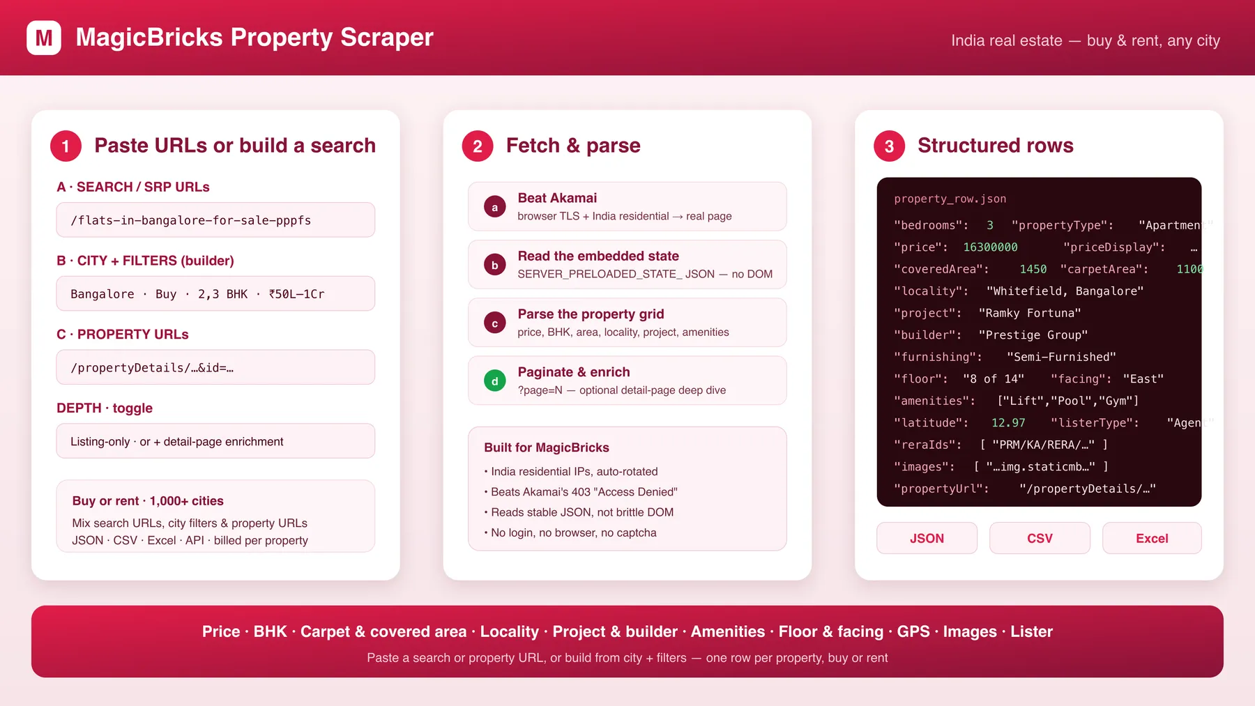 How the MagicBricks Property Scraper works