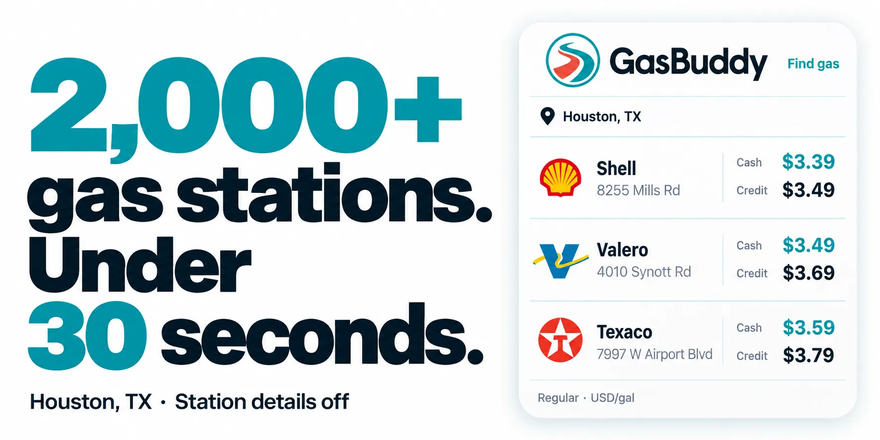 2,000+ gas stations. Under 30 seconds. Houston, TX, station details off.