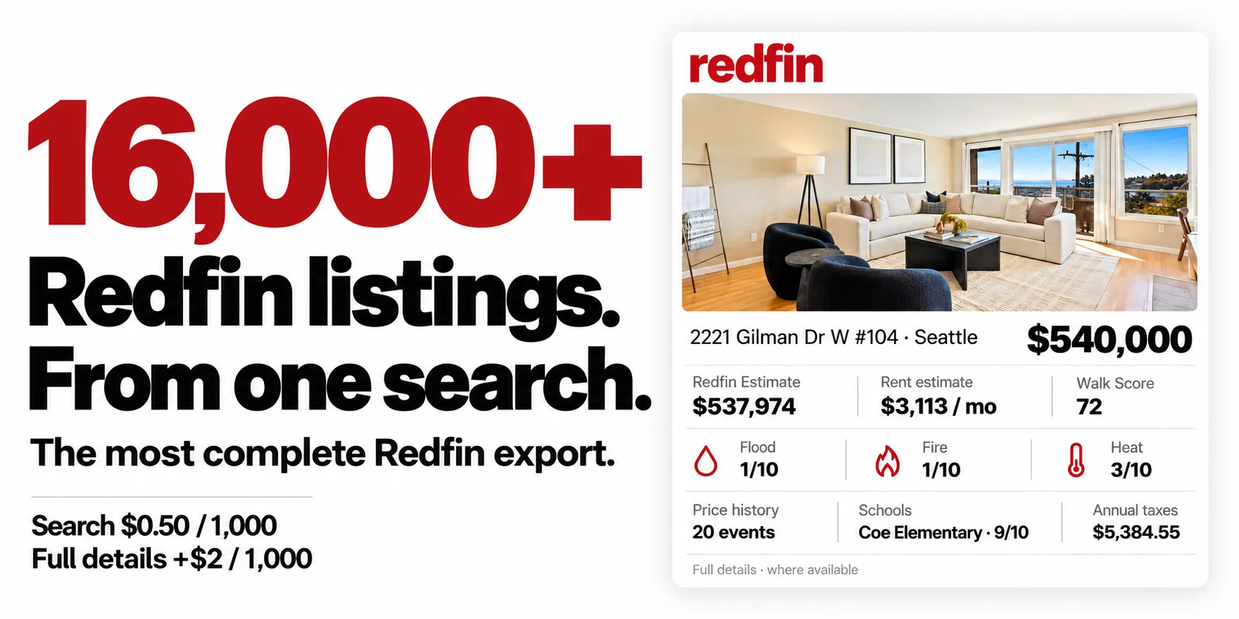 16,000+ Redfin listings. From one search. The most complete Redfin export.