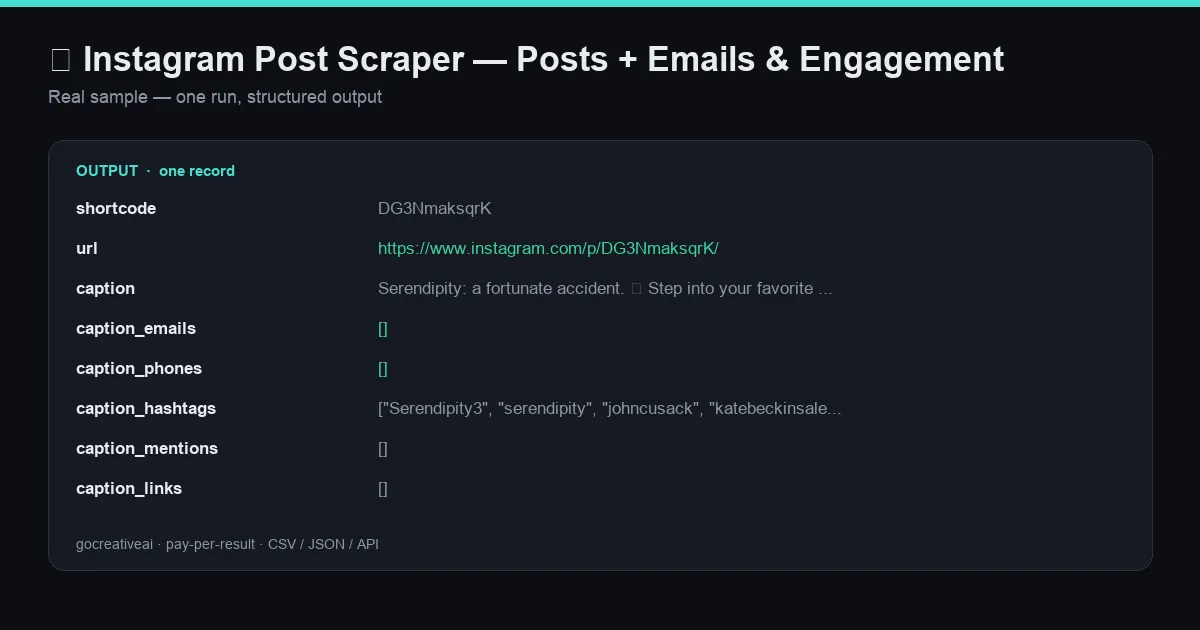Sample output