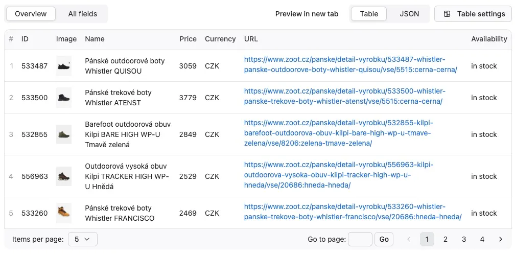 Zoot.cz Product Scraper output